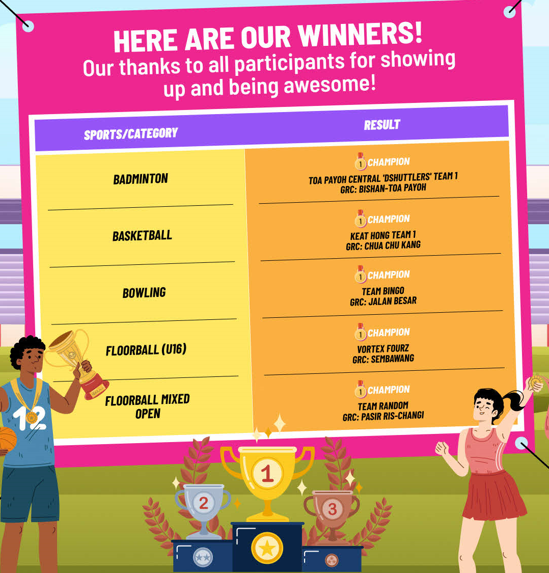 A poster listing winners in various sports categories with illustrations of two people holding trophies and medals.